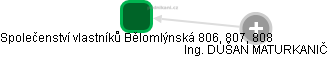 Společenství vlastníků Bělomlýnská 806, 807, 808 - obrázek vizuálního zobrazení vztahů obchodního rejstříku
