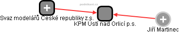 KPM Ústí nad Orlicí p.s. - obrázek vizuálního zobrazení vztahů obchodního rejstříku