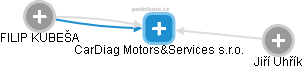 CarDiag Motors&Services s.r.o. - obrázek vizuálního zobrazení vztahů obchodního rejstříku