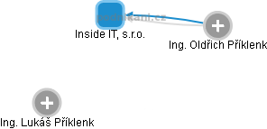 Inside IT, s.r.o. - obrázek vizuálního zobrazení vztahů obchodního rejstříku