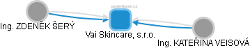 Vai Skincare, s.r.o. - obrázek vizuálního zobrazení vztahů obchodního rejstříku