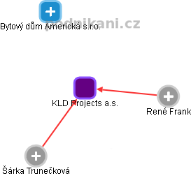 KLD Projects a.s. - obrázek vizuálního zobrazení vztahů obchodního rejstříku
