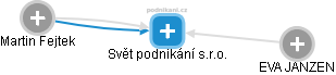 Svět podnikání s.r.o. - obrázek vizuálního zobrazení vztahů obchodního rejstříku