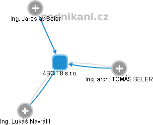 4SC T8 s.r.o. - obrázek vizuálního zobrazení vztahů obchodního rejstříku