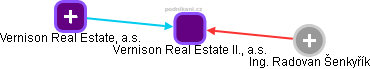 Vernison Real Estate II., a.s. - obrázek vizuálního zobrazení vztahů obchodního rejstříku