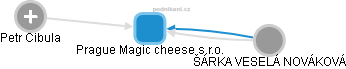 Prague Magic cheese s.r.o. - obrázek vizuálního zobrazení vztahů obchodního rejstříku