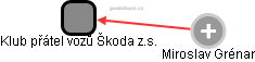 Klub přátel vozů Škoda z.s. - obrázek vizuálního zobrazení vztahů obchodního rejstříku