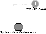 Spolek rodičů Metylovice z.s. - obrázek vizuálního zobrazení vztahů obchodního rejstříku