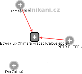 Bows club Chimera Hradec Králové spolek - obrázek vizuálního zobrazení vztahů obchodního rejstříku