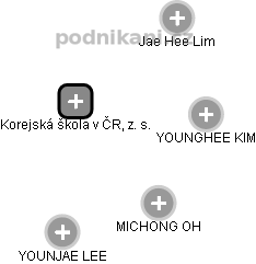 Korejská škola v ČR, z. s. - obrázek vizuálního zobrazení vztahů obchodního rejstříku