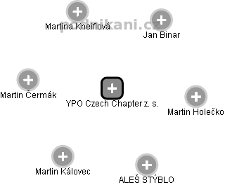YPO Czech Chapter z. s. - obrázek vizuálního zobrazení vztahů obchodního rejstříku