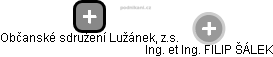 Občanské sdružení Lužánek, z.s. - obrázek vizuálního zobrazení vztahů obchodního rejstříku