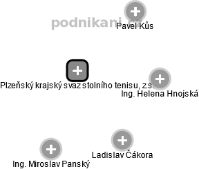 Plzeňský krajský svaz stolního tenisu, z.s. - obrázek vizuálního zobrazení vztahů obchodního rejstříku
