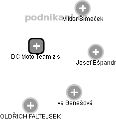 DC Moto Team z.s. - obrázek vizuálního zobrazení vztahů obchodního rejstříku