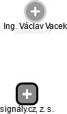 signály.cz, z. s. - obrázek vizuálního zobrazení vztahů obchodního rejstříku