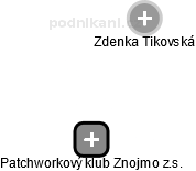 Patchworkový klub Znojmo z.s. - obrázek vizuálního zobrazení vztahů obchodního rejstříku