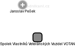 Spolek Vlastníků Veteránských Vozidel VOTAN - obrázek vizuálního zobrazení vztahů obchodního rejstříku