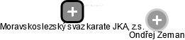Moravskoslezský svaz karate JKA, z.s. - obrázek vizuálního zobrazení vztahů obchodního rejstříku