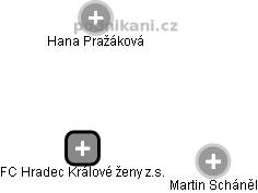 FC Hradec Králové ženy z.s. - obrázek vizuálního zobrazení vztahů obchodního rejstříku