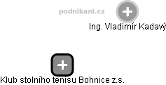 Klub stolního tenisu Bohnice z.s. - obrázek vizuálního zobrazení vztahů obchodního rejstříku