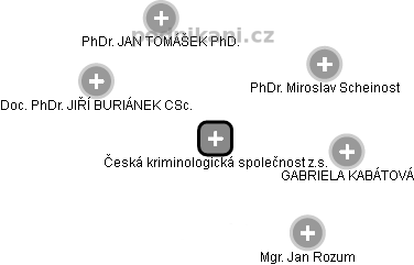 Česká kriminologická společnost z.s. - obrázek vizuálního zobrazení vztahů obchodního rejstříku