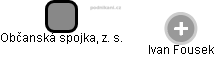 Občanská spojka, z. s. - obrázek vizuálního zobrazení vztahů obchodního rejstříku