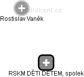 RSKM DĚTI DĚTEM, spolek - obrázek vizuálního zobrazení vztahů obchodního rejstříku
