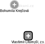 Vlastimil Litomyšl, z.s. - obrázek vizuálního zobrazení vztahů obchodního rejstříku