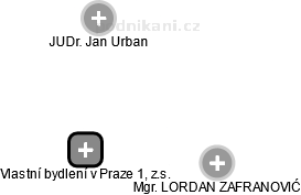 Vlastní bydlení v Praze 1, z.s. - obrázek vizuálního zobrazení vztahů obchodního rejstříku