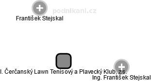 I. Čerčanský Lawn Tenisový a Plavecký Klub, z.s. - obrázek vizuálního zobrazení vztahů obchodního rejstříku