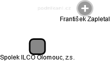 Spolek ILCO Olomouc, z.s. - obrázek vizuálního zobrazení vztahů obchodního rejstříku