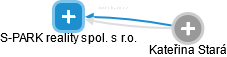 S-PARK reality spol. s r.o. - obrázek vizuálního zobrazení vztahů obchodního rejstříku
