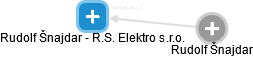 Rudolf Šnajdar - R.S. Elektro s.r.o. - obrázek vizuálního zobrazení vztahů obchodního rejstříku