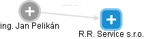 R.R. Service s.r.o. - obrázek vizuálního zobrazení vztahů obchodního rejstříku