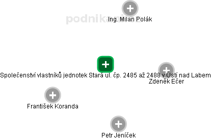 Společenství vlastníků jednotek Stará ul. čp. 2485 až 2488 v Ústí nad Labem - obrázek vizuálního zobrazení vztahů obchodního rejstříku