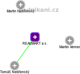 REALMART a.s. - obrázek vizuálního zobrazení vztahů obchodního rejstříku