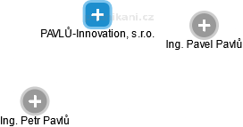 PAVLŮ-Innovation, s.r.o. - obrázek vizuálního zobrazení vztahů obchodního rejstříku