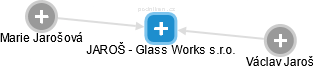JAROŠ - Glass Works s.r.o. - obrázek vizuálního zobrazení vztahů obchodního rejstříku