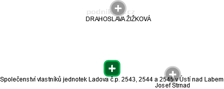 Společenství vlastníků jednotek Ladova č.p. 2543, 2544 a 2545 v Ústí nad Labem - obrázek vizuálního zobrazení vztahů obchodního rejstříku