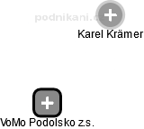 VoMo Podolsko z.s. - obrázek vizuálního zobrazení vztahů obchodního rejstříku