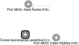 Česká neurologická společnost z.s. - obrázek vizuálního zobrazení vztahů obchodního rejstříku