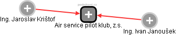 Air service pilot klub, z.s. - obrázek vizuálního zobrazení vztahů obchodního rejstříku
