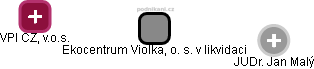 Ekocentrum Violka, o. s. v likvidaci - obrázek vizuálního zobrazení vztahů obchodního rejstříku