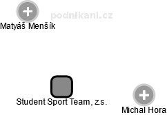 Student Sport Team, z.s. - obrázek vizuálního zobrazení vztahů obchodního rejstříku