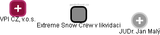 Extreme Snow Crew v likvidaci - obrázek vizuálního zobrazení vztahů obchodního rejstříku