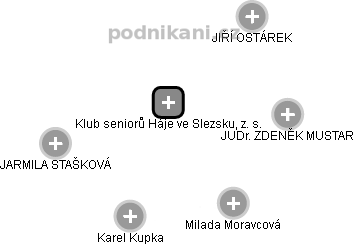 Klub seniorů Háje ve Slezsku, z. s. - obrázek vizuálního zobrazení vztahů obchodního rejstříku