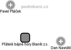 Přátelé bájné hory Blaník z.s. - obrázek vizuálního zobrazení vztahů obchodního rejstříku