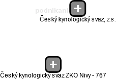 Český kynologický svaz ZKO Nivy - 767 - obrázek vizuálního zobrazení vztahů obchodního rejstříku