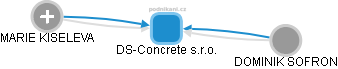 DS-Concrete s.r.o. - obrázek vizuálního zobrazení vztahů obchodního rejstříku
