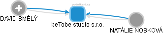 beTobe studio s.r.o. - obrázek vizuálního zobrazení vztahů obchodního rejstříku